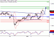 DAX-07092017-LV-4.gif