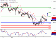 USDJPY-07092017-LV-7.gif