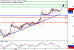 WTI-07092017-LV-9.gif