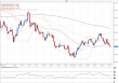 eurusd 15032012.png