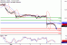 USDCAD-07092017-LV-15.gif