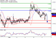 NZDUSD-07092017-LV-16.gif