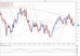 gbpusd 15032012.png