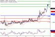 EURUSD-08092017-LV-1.gif