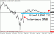 eurchf 15032012.gif