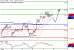 DAX-08092017-LV-4.gif