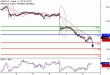 USDCAD-08092017-LV-15.gif