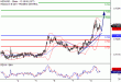 NZDUSD-08092017-LV-16.gif