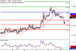 EURUSD-11092017-LV-1.gif