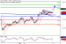 DAX-11092017-LV-4.gif