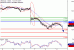 USDCAD-11092017-LV-19.gif