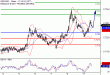 NZDUSD-11092017-LV-20.gif