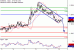 EURUSD-12092017-LV-1.gif