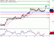 GBPUSD-12092017-LV-2.gif