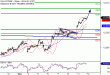 DAX-12092017-LV-4.gif