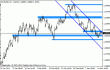 eurusd 16032012.gif