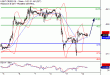 WTI-12092017-LV-10.gif