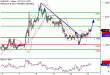 EURUSD-13092017-LV-1.gif