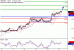 GBPUSD-13092017-LV-2.gif