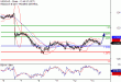 USDCAD-13092017-LV-17.gif