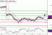 USDCAD-13092017-LV-17.gif