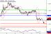 EURUSD-14092017-LV-1.gif