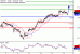 USDJPY-14092017-LV-8.gif