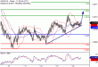 USDCAD-14092017-LV-14.gif