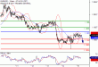 EURUSD-15092017-LV-1.gif