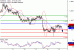 EURUSD-15092017-LV-1.gif