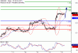 GBPUSD-15092017-LV-2.gif