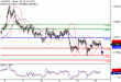 AUDUSD-15092017-LV-9.gif