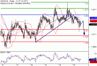 USDCAD-15092017-LV-14.gif