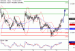 NZDUSD-15092017-LV-15.gif