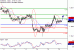 EURUSD-18092017-LV-1.gif