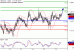 USDCAD-18092017-LV-17.gif