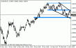 audusd 20032012.gif