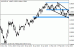 audusd 20032012.gif