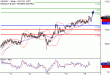 USDJPY-19092017-LV-7.gif