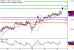 USDJPY-19092017-LV-7.gif