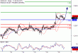 USDCAD-19092017-LV-13.gif