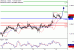 USDCAD-19092017-LV-13.gif