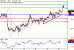 EURUSD-20092017-LV-1.gif