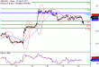 GBPUSD-20092017-LV-2.gif