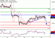 EURGBP-20092017-LV-14.gif