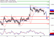 USDCAD-20092017-LV-15.gif