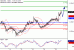 NZDUSD-20092017-LV-16.gif