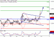 DAX-21092017-LV-4.gif