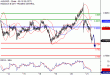 AUDUSD-21092017-LV-8.gif