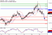 NZDUSD-21092017-LV-13.gif